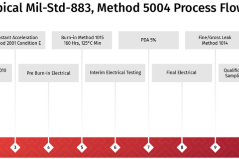 MIL-STD-883 Process Flow
